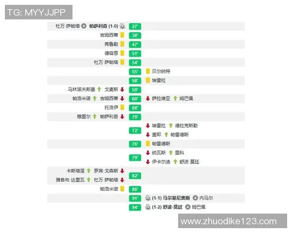 重庆篮球队与北京篮球队赛后复盘分析团队配合与战术执行的关键因素